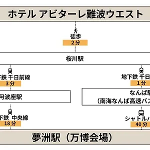 아파트 Abitare Namba West, 오사카